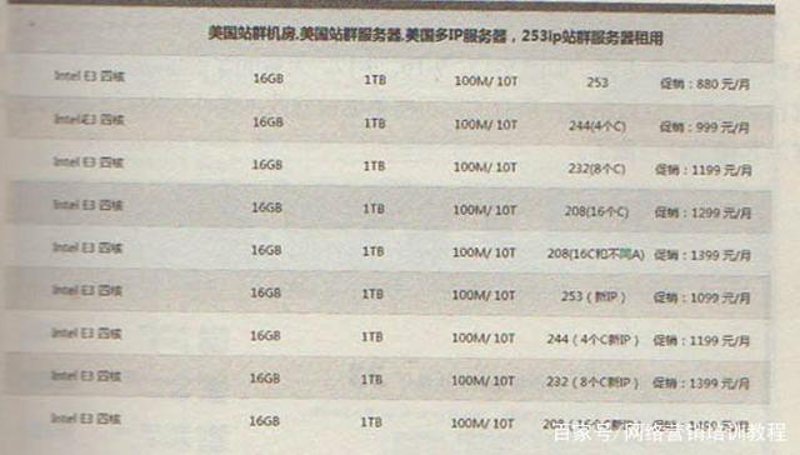 站群系统在互联网营销中的崛起