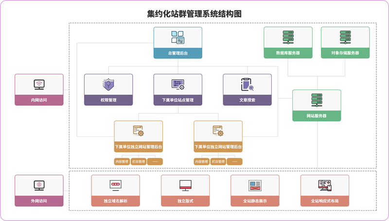 站群程序：互联网运营的新利器